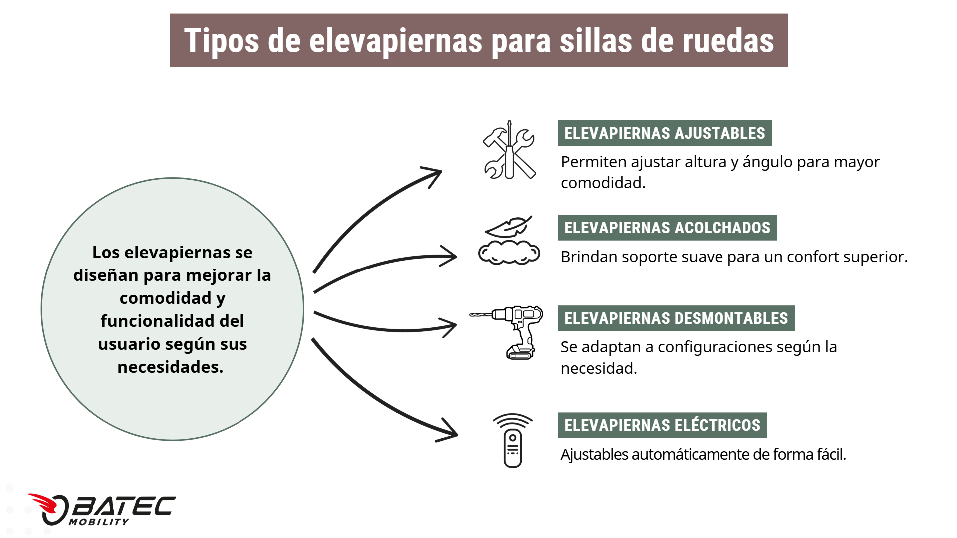 elevapiernas para silla de ruedas